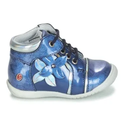 GBB - SONIA